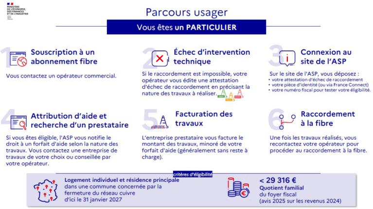 plus d'info