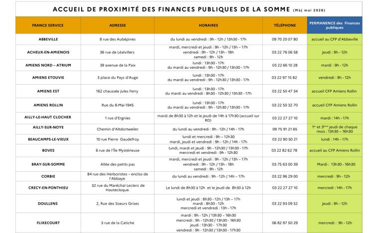 plus d'infos